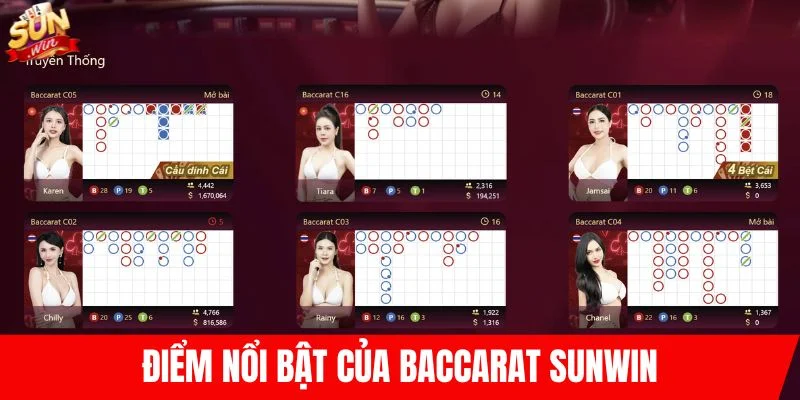 Điểm nổi bật của baccarat SUNWIN
